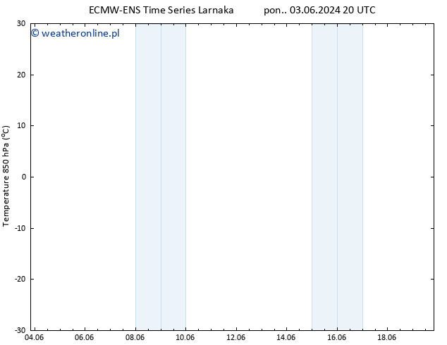 Temp. 850 hPa ALL TS wto. 04.06.2024 20 UTC