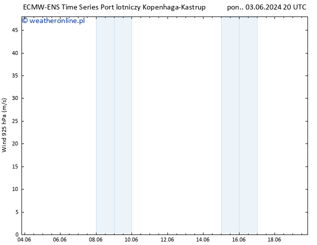 wiatr 925 hPa ALL TS wto. 11.06.2024 08 UTC