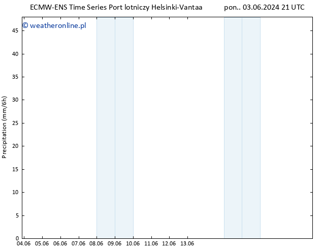 opad ALL TS wto. 04.06.2024 03 UTC