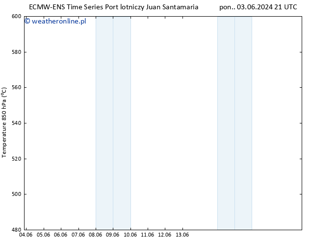 Height 500 hPa ALL TS śro. 05.06.2024 15 UTC