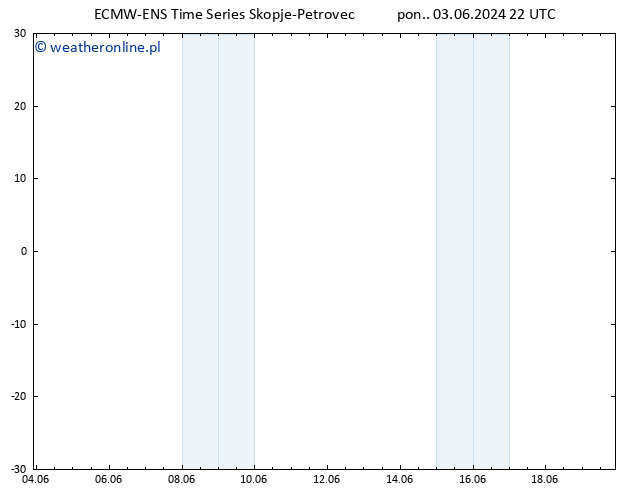 mapa temperatury (2m) ALL TS wto. 04.06.2024 22 UTC