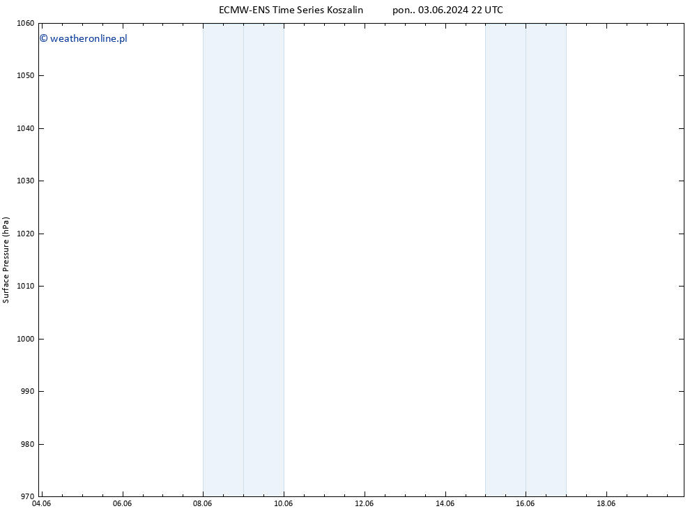 ciśnienie ALL TS nie. 09.06.2024 16 UTC