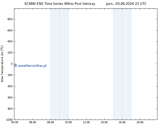Max. Temperatura (2m) ALL TS wto. 04.06.2024 10 UTC