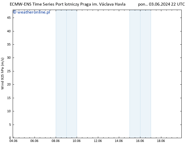 wiatr 925 hPa ALL TS czw. 06.06.2024 22 UTC