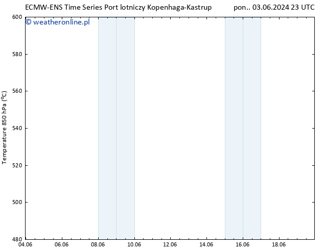 Height 500 hPa ALL TS wto. 11.06.2024 11 UTC