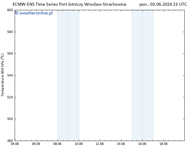 Height 500 hPa ALL TS nie. 16.06.2024 11 UTC