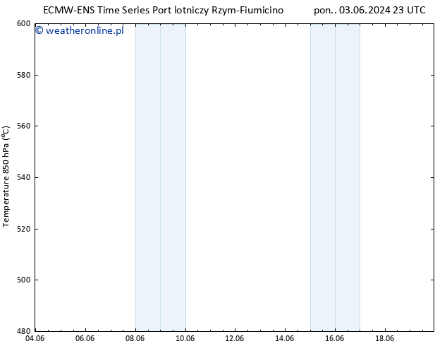 Height 500 hPa ALL TS wto. 04.06.2024 23 UTC