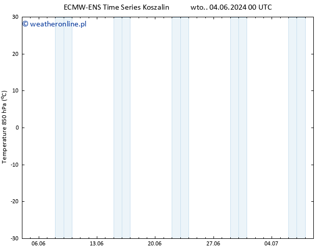 Temp. 850 hPa ALL TS wto. 04.06.2024 06 UTC