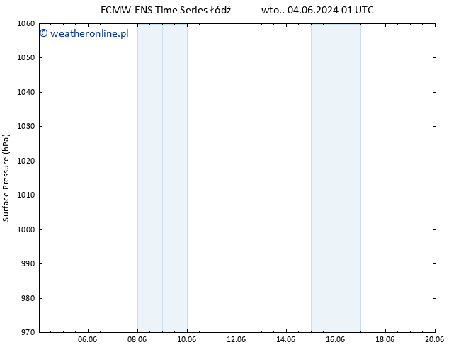 ciśnienie ALL TS pt. 14.06.2024 01 UTC