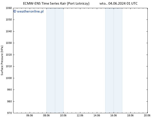 ciśnienie ALL TS so. 08.06.2024 01 UTC