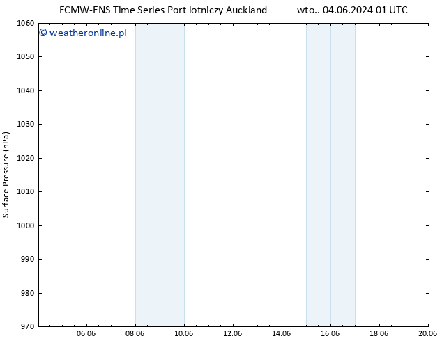 ciśnienie ALL TS pt. 07.06.2024 13 UTC