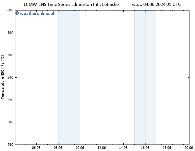 ciśnienie ALL TS czw. 20.06.2024 01 UTC