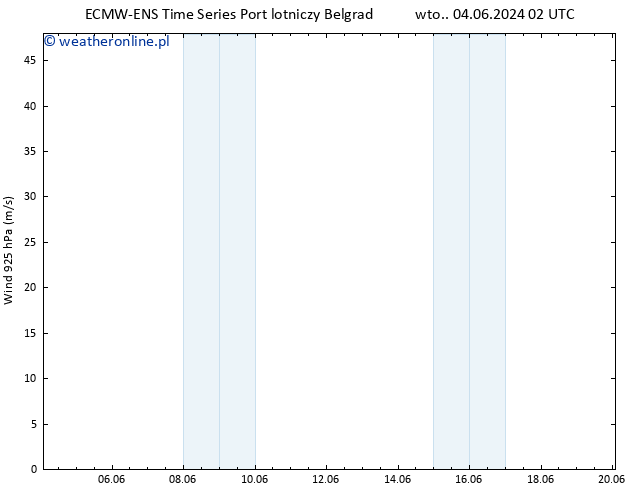 wiatr 925 hPa ALL TS wto. 11.06.2024 14 UTC