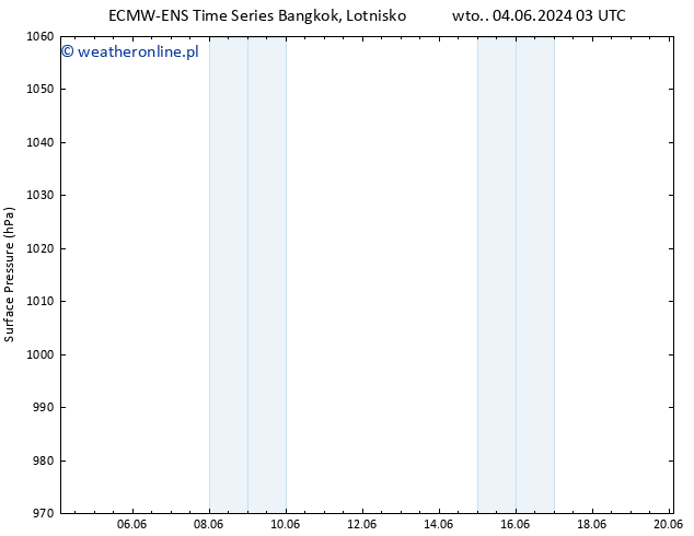 ciśnienie ALL TS pt. 07.06.2024 09 UTC