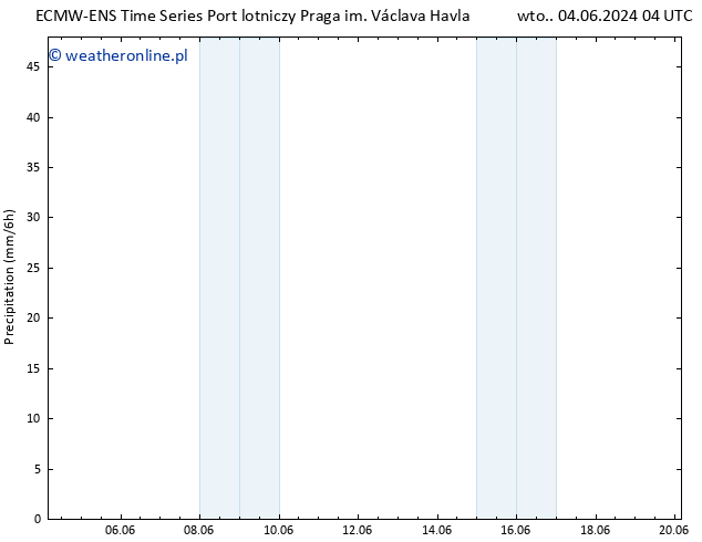 opad ALL TS wto. 11.06.2024 04 UTC