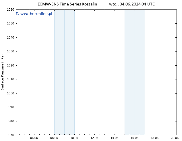 ciśnienie ALL TS so. 08.06.2024 16 UTC