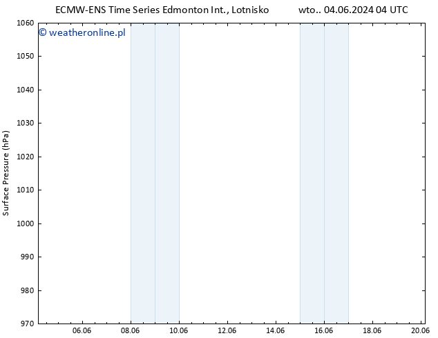 ciśnienie ALL TS pon. 10.06.2024 16 UTC