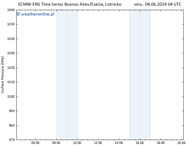 ciśnienie ALL TS wto. 04.06.2024 10 UTC