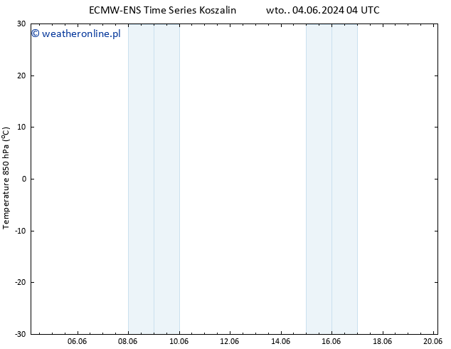 Temp. 850 hPa ALL TS śro. 12.06.2024 16 UTC