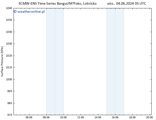 ciśnienie ALL TS nie. 09.06.2024 17 UTC