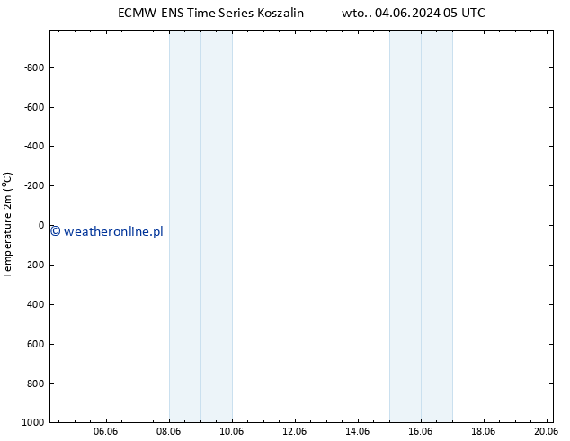 mapa temperatury (2m) ALL TS czw. 06.06.2024 23 UTC