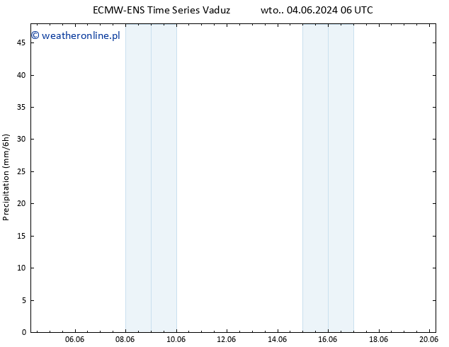 opad ALL TS wto. 11.06.2024 06 UTC