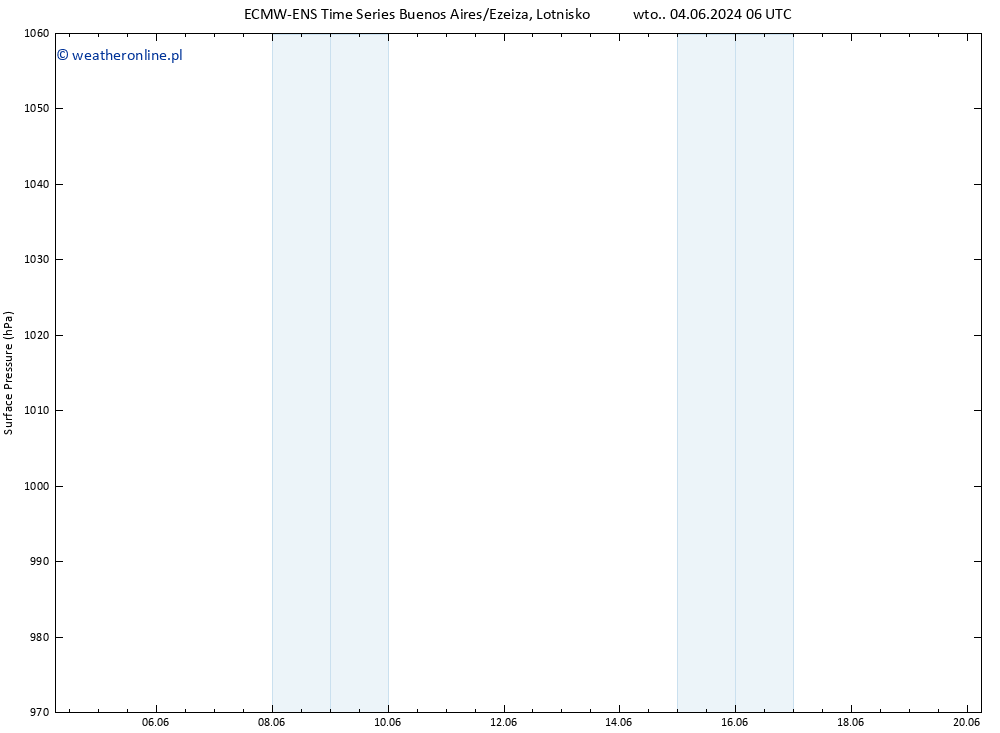 ciśnienie ALL TS pt. 07.06.2024 06 UTC