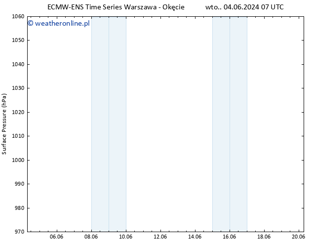 ciśnienie ALL TS pon. 17.06.2024 19 UTC