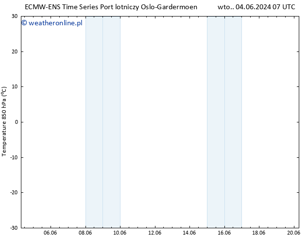 Temp. 850 hPa ALL TS wto. 04.06.2024 13 UTC