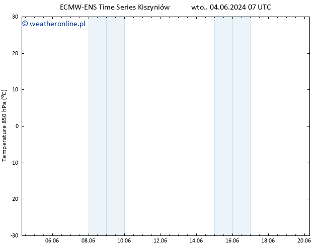 Temp. 850 hPa ALL TS so. 08.06.2024 13 UTC