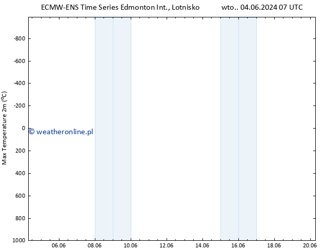 Max. Temperatura (2m) ALL TS czw. 13.06.2024 07 UTC