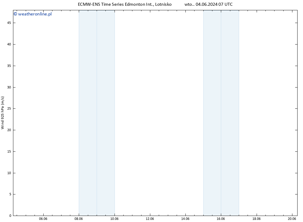 wiatr 925 hPa ALL TS czw. 06.06.2024 01 UTC