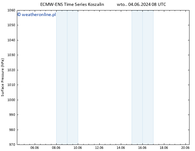 ciśnienie ALL TS so. 08.06.2024 20 UTC