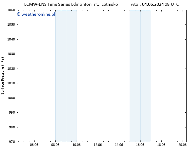 ciśnienie ALL TS śro. 05.06.2024 14 UTC