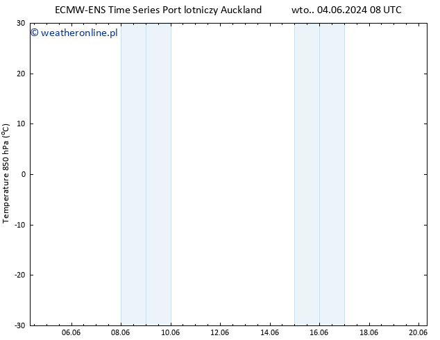 Temp. 850 hPa ALL TS nie. 09.06.2024 20 UTC