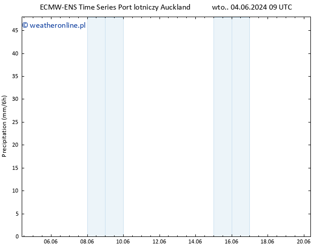 opad ALL TS nie. 09.06.2024 03 UTC