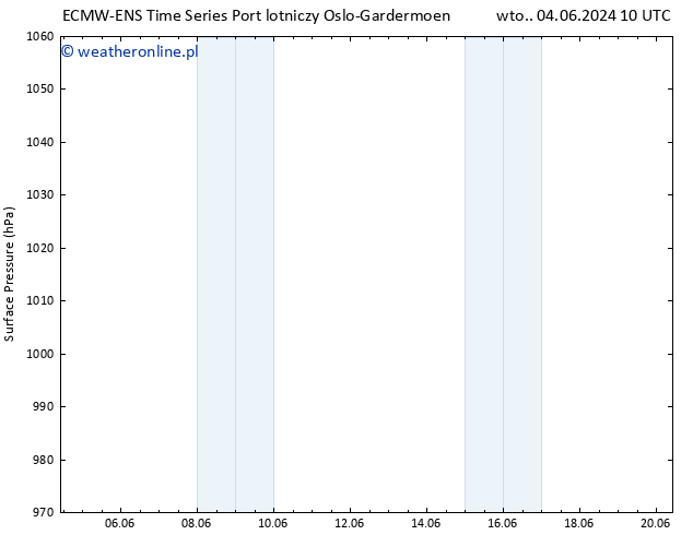 ciśnienie ALL TS so. 15.06.2024 22 UTC