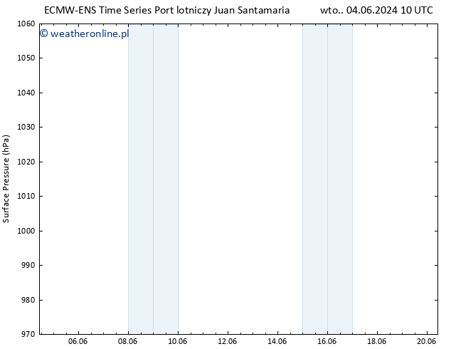 ciśnienie ALL TS nie. 09.06.2024 10 UTC