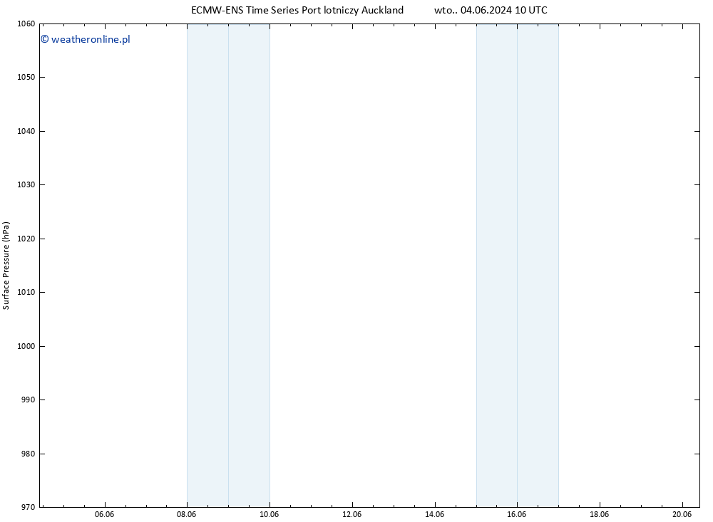 ciśnienie ALL TS nie. 09.06.2024 10 UTC