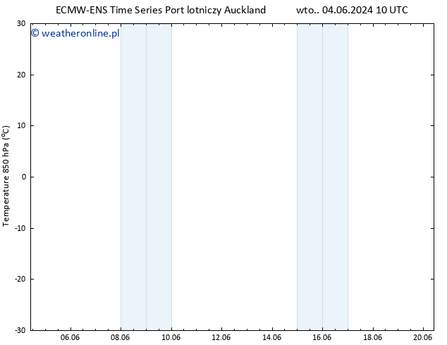 Temp. 850 hPa ALL TS śro. 05.06.2024 10 UTC