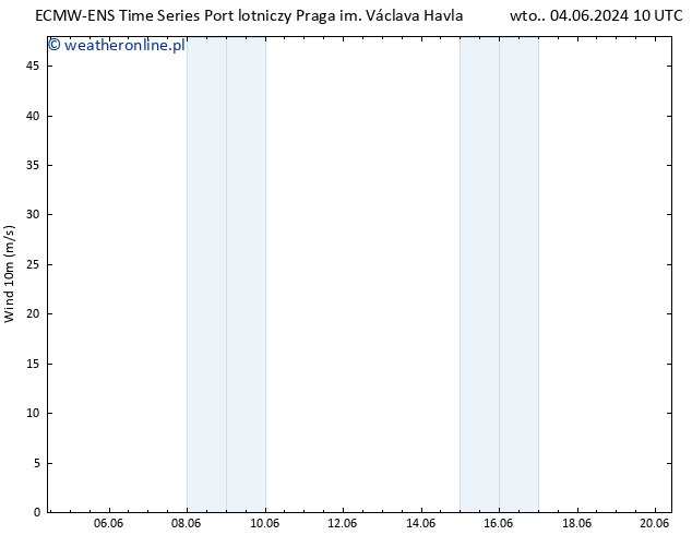 wiatr 10 m ALL TS so. 08.06.2024 22 UTC