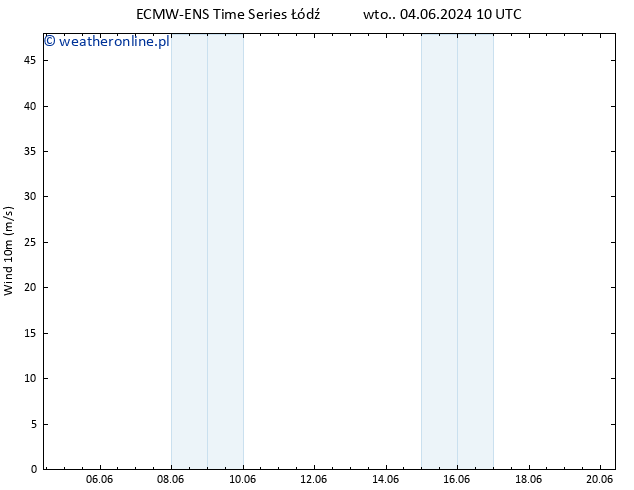 wiatr 10 m ALL TS so. 08.06.2024 22 UTC