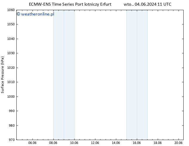 ciśnienie ALL TS nie. 16.06.2024 17 UTC