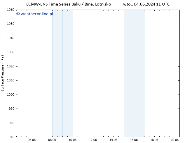 ciśnienie ALL TS nie. 09.06.2024 23 UTC