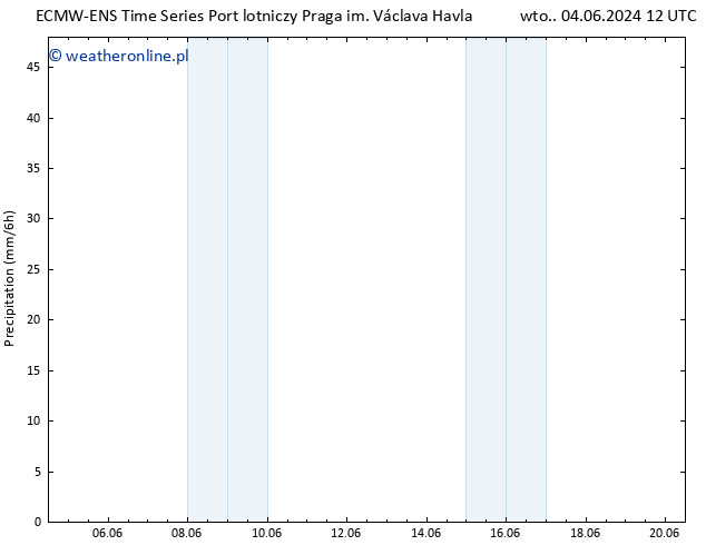 opad ALL TS śro. 12.06.2024 00 UTC