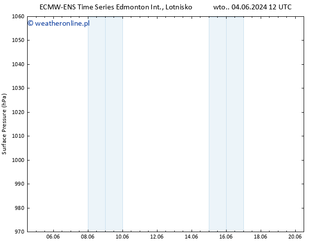 ciśnienie ALL TS wto. 04.06.2024 12 UTC