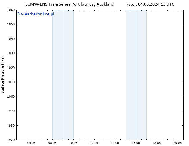 ciśnienie ALL TS śro. 05.06.2024 01 UTC