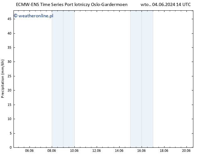 opad ALL TS śro. 12.06.2024 02 UTC