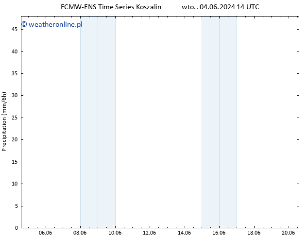 opad ALL TS so. 08.06.2024 20 UTC