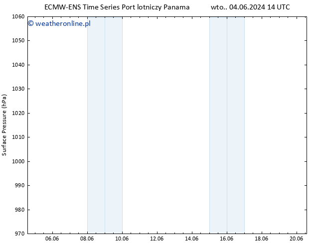 ciśnienie ALL TS pt. 07.06.2024 14 UTC